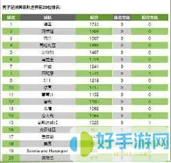 足球世界排名国家最新-世界足球排名国家排名