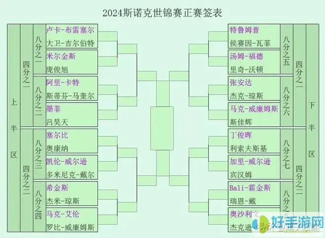 足球球员世界排名-足球球员世界排名最新排名表格