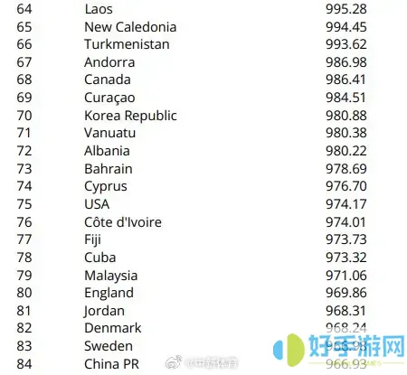 最新世界足球国家排名-世界足球排名国家排名榜