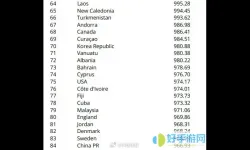 最新世界足球国家排名-世界足球排名国家排名榜