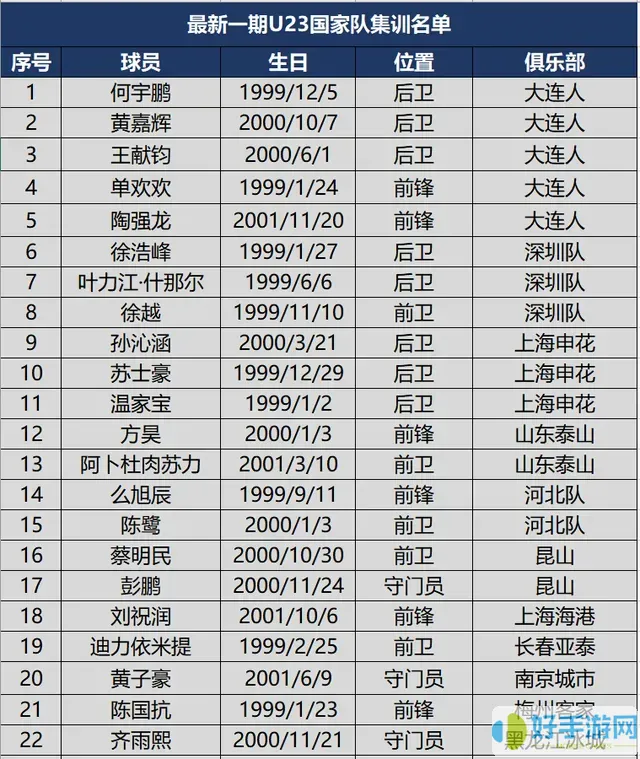 最新一期国家队排名-最新一期国家队大名单