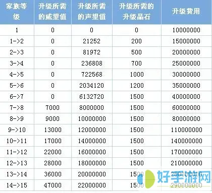 自由幻想属性点算法-自由幻想属性格升级