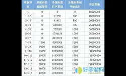 自由幻想属性点算法-自由幻想属性格升级